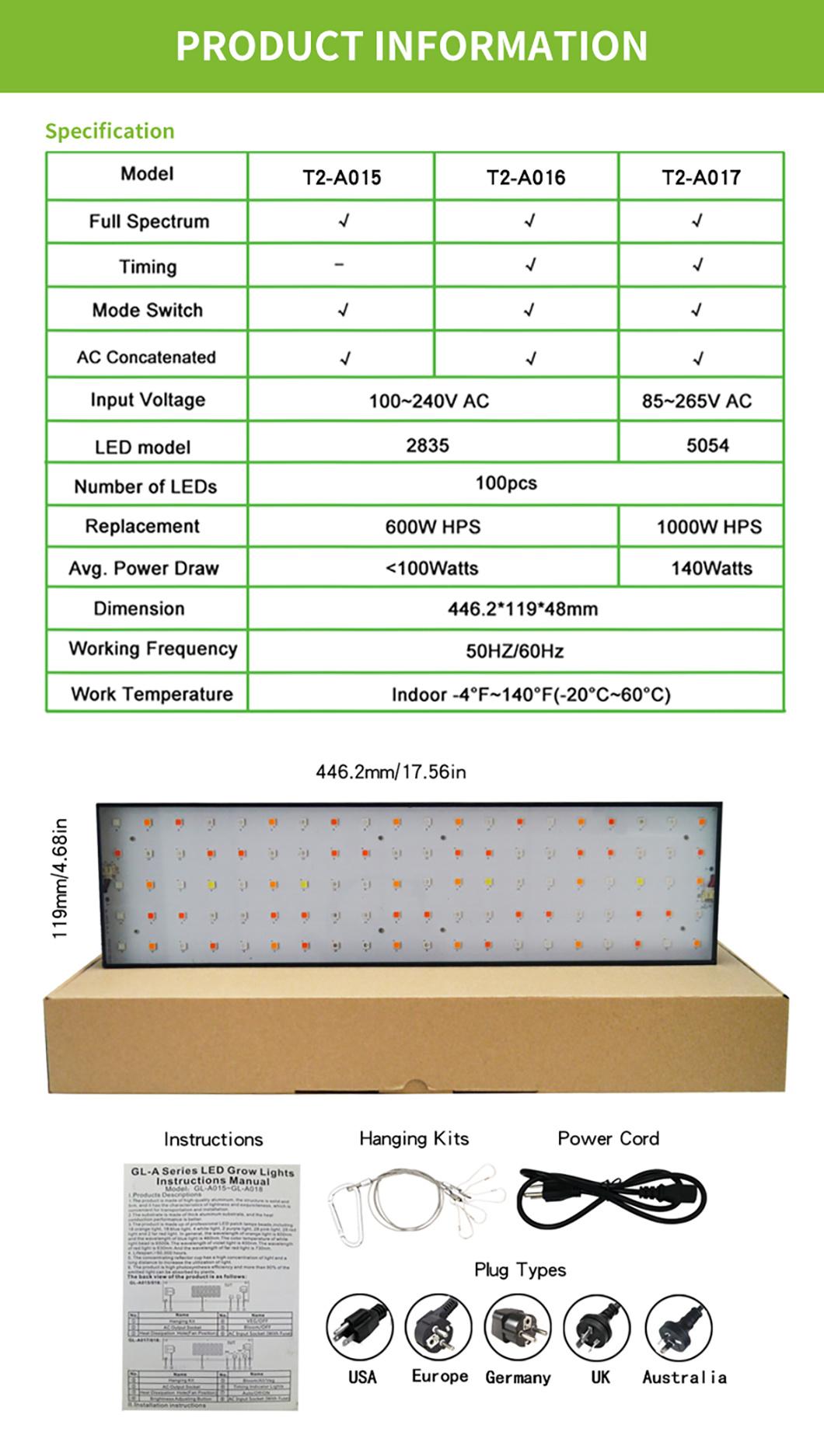 100W 140W 200W LED IP65 Plant Grow Light Qb Board