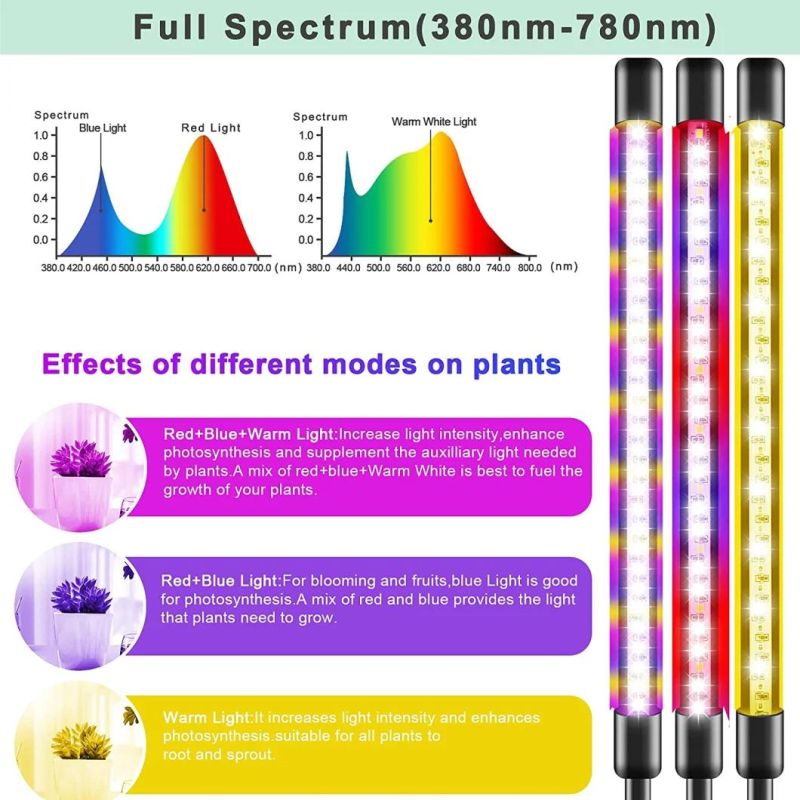 2022 Newest 5 Tube 50W Clip LED Grow Light for Seed Starting with 3/9/12h Timer, 10 Dimmable Levels, 3 Switch Modes, Growing Lamp Suitable for Indoor Plants