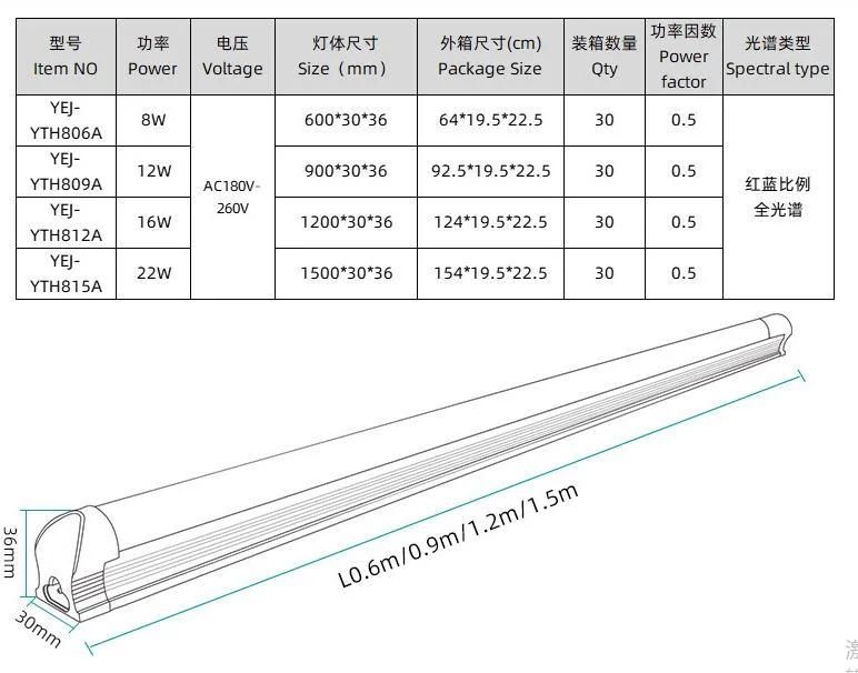 AC220V/110V Full-Spectrum LED Plant Lamp Is Suitable for Green Leafy Plants, Vegetables and Fruits