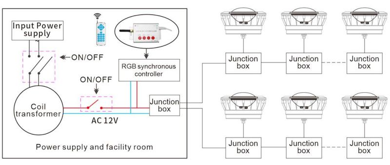 15W 12V RGB Switch on/off Control IP68 Waterproof Multi Color PAR56 Underwater Pool Lighting