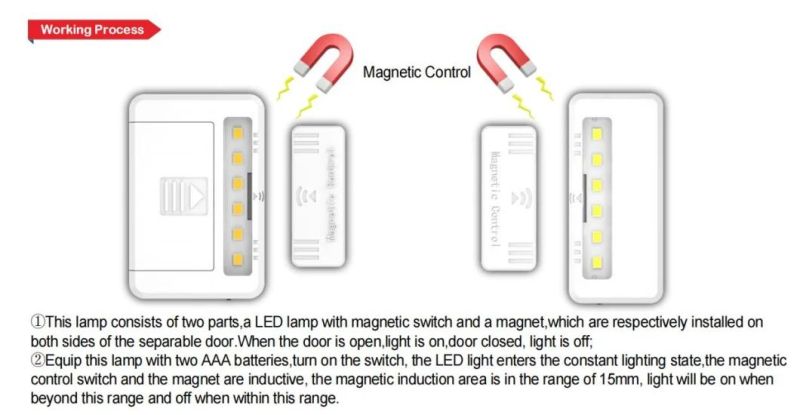 Magnetic Door Light Cabinet Light