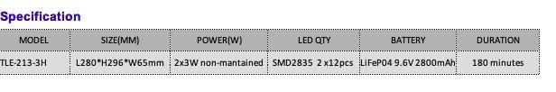 Twin Spot LED Emergency Light IP65