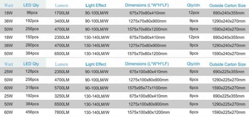 High Power PC PC 60W 7800lm 2*1500mm LED Waterproof IP65 Light