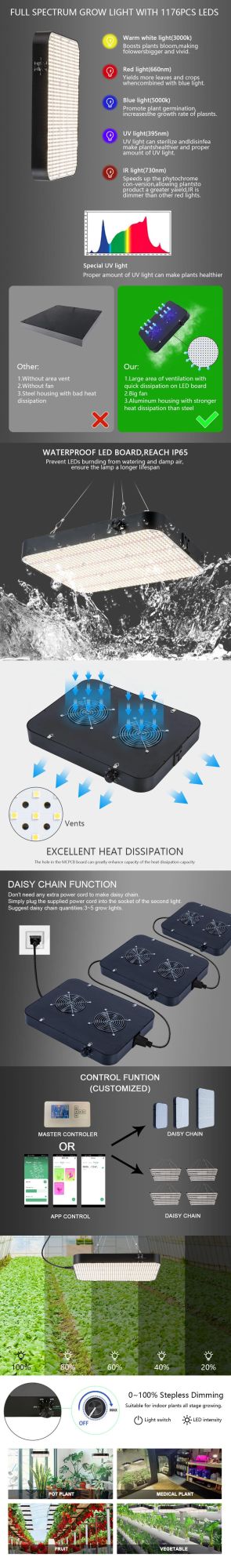 in USA Stock 260W Samsung, Osram, Optional LED COB Full Spectrum Red IR 660nm 750nm Daisy Chain Group Control Greenhouse Plant Panel LED Indoor Grow Lamp Light