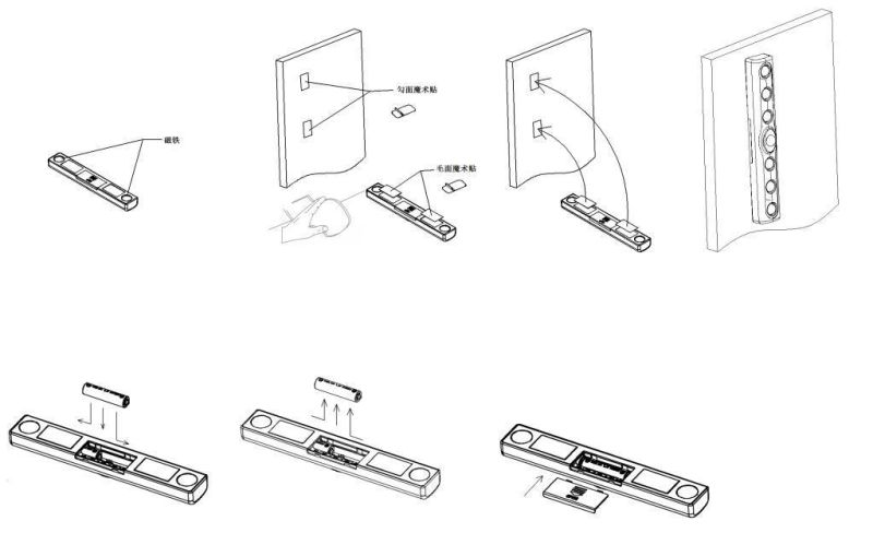 LED Motion Sensor Closet Lighting