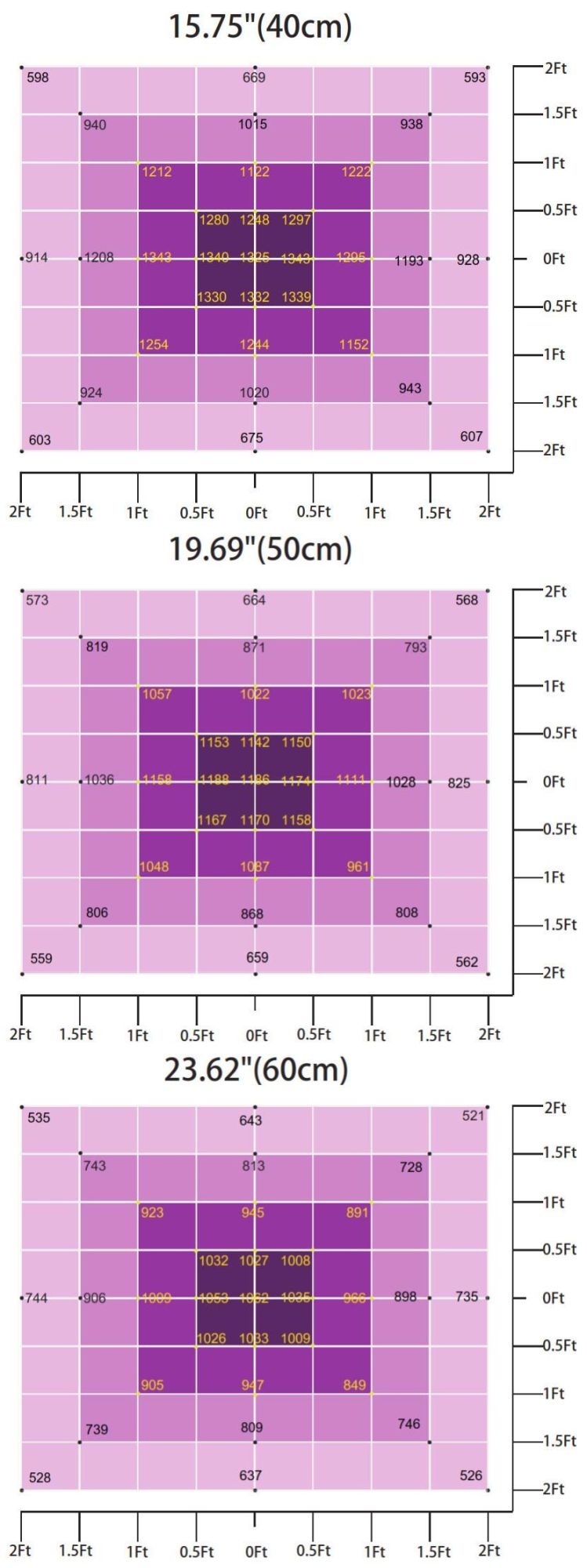 BLE Top Quality 1000W Samsung Lm301b Lm301h LEDs Meanwell Driver Full Spectrum LED Grow Light