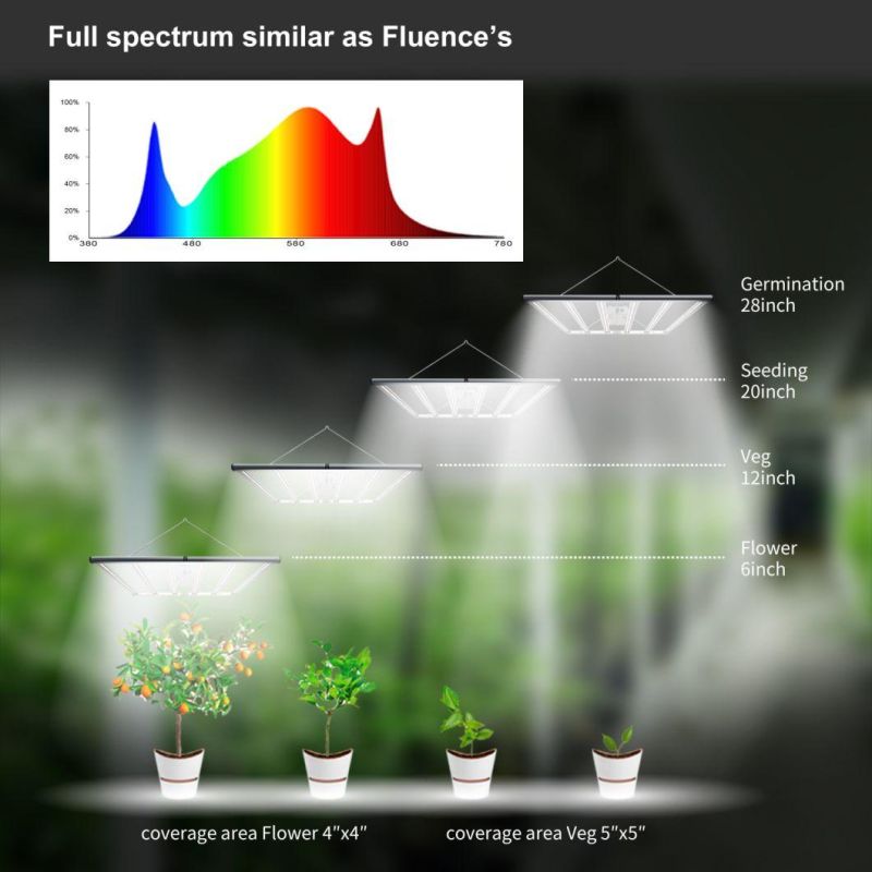 ETL/CE Approved High Quality as Gavita 800W Full Spectrum Commercial LED Grow Lights for Indoor Plants