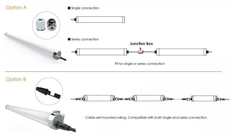 Poultry Farming LED Triproof Lighting for Livestock Farm Shed Industry