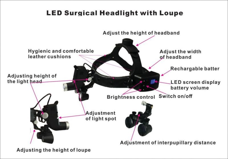 Spot Adjustable Headlight LED Surgical Headlight Ks-W01 with 2.5X Loupe