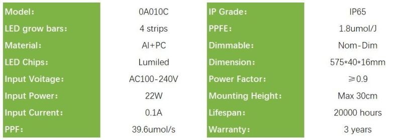 22W LED Grow Light for Indoor Plants, Horticulture Light for Family Gardening, CE, RoHS