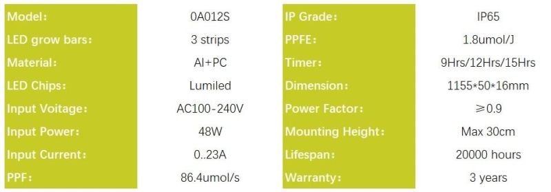 Full Spectrum 48W LED Grow Light for Green House Plants