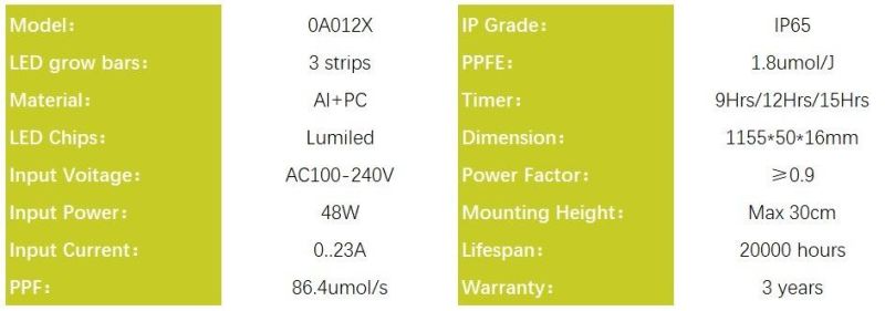 48W Full Spectrum LED Grow Light for Green House Plants, RoHS