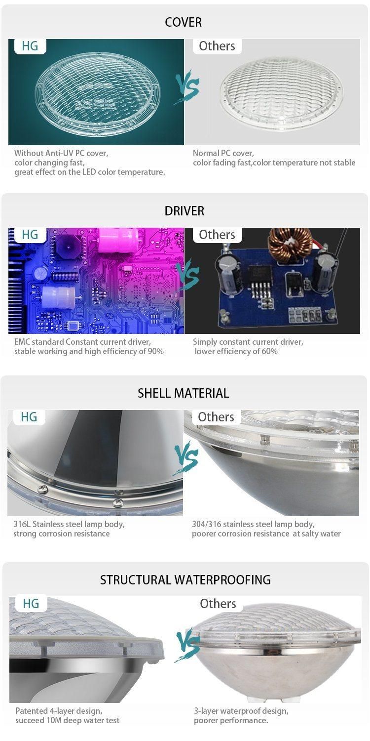 Best-Selling 12V 18W Stainless Steel Transformers Underwater Swimming Pool LED Lights