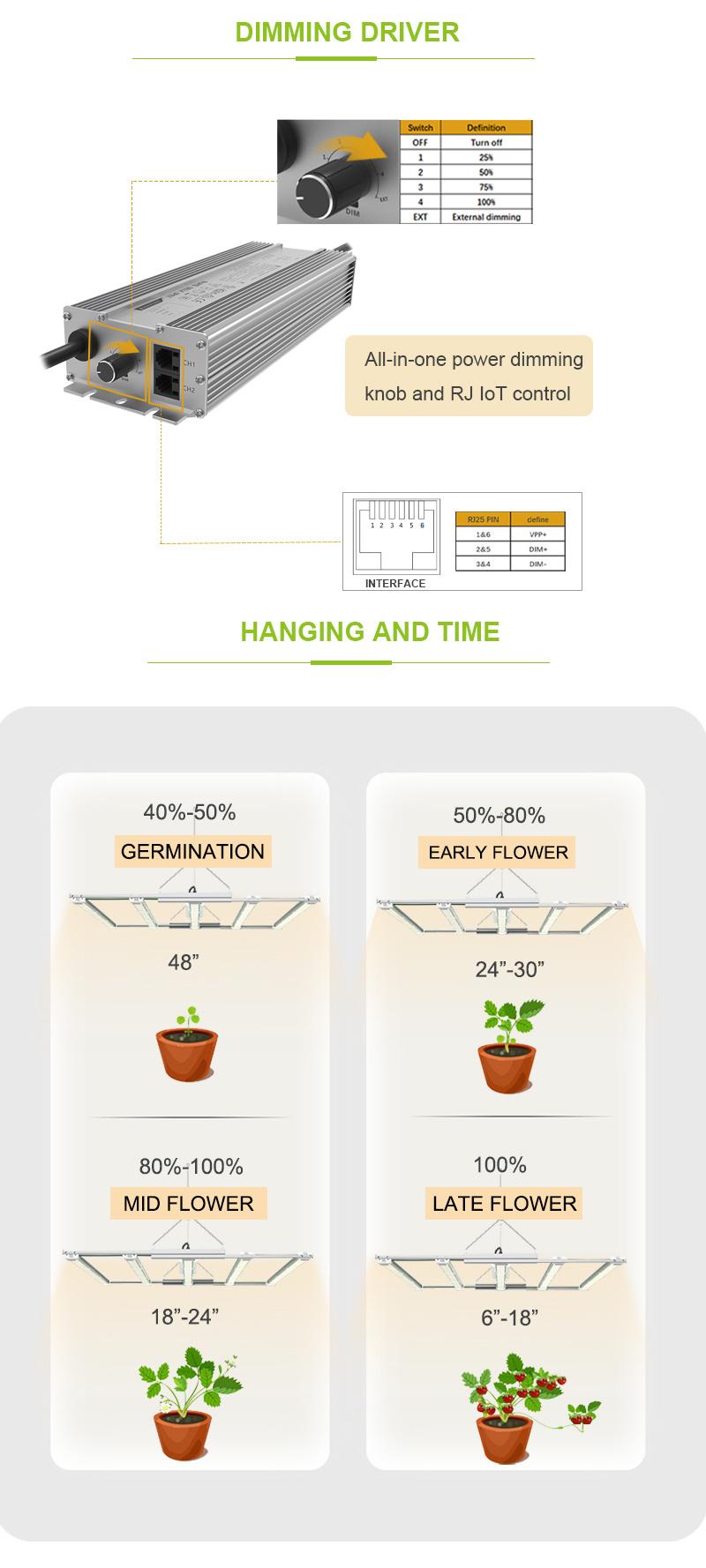 Pulling and Shrinking Top Selling Yields up to 4lbs 301h 301b 2.8 Umol/J Efficacy LED Grow Light