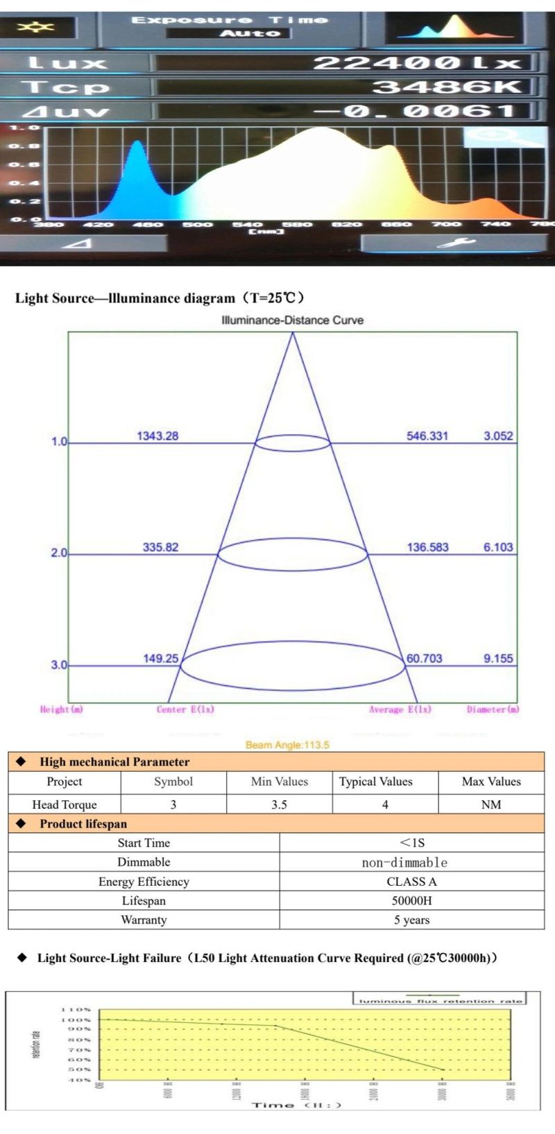 Foldable LED Grow Light Full Spectrum Dual-Chip Growing Lamp for Hydroponic Indoor Medical Plants