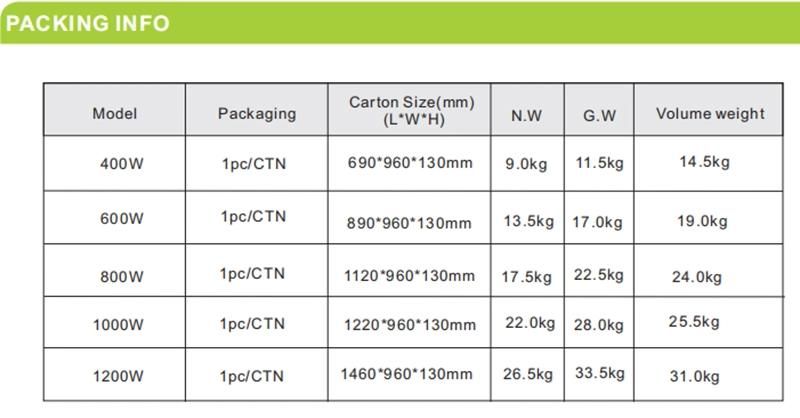 5 Years Warranty 100-277VAC 130lm Per Watt 600W Full Spectrum LED Grow Light