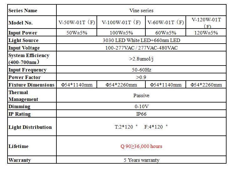 High Ppfd 2.8umol/J 50W/60W/100W/120W Interlighting Full Spectrum LED Grow Light IP66 for Vine Crops in Greenhouse