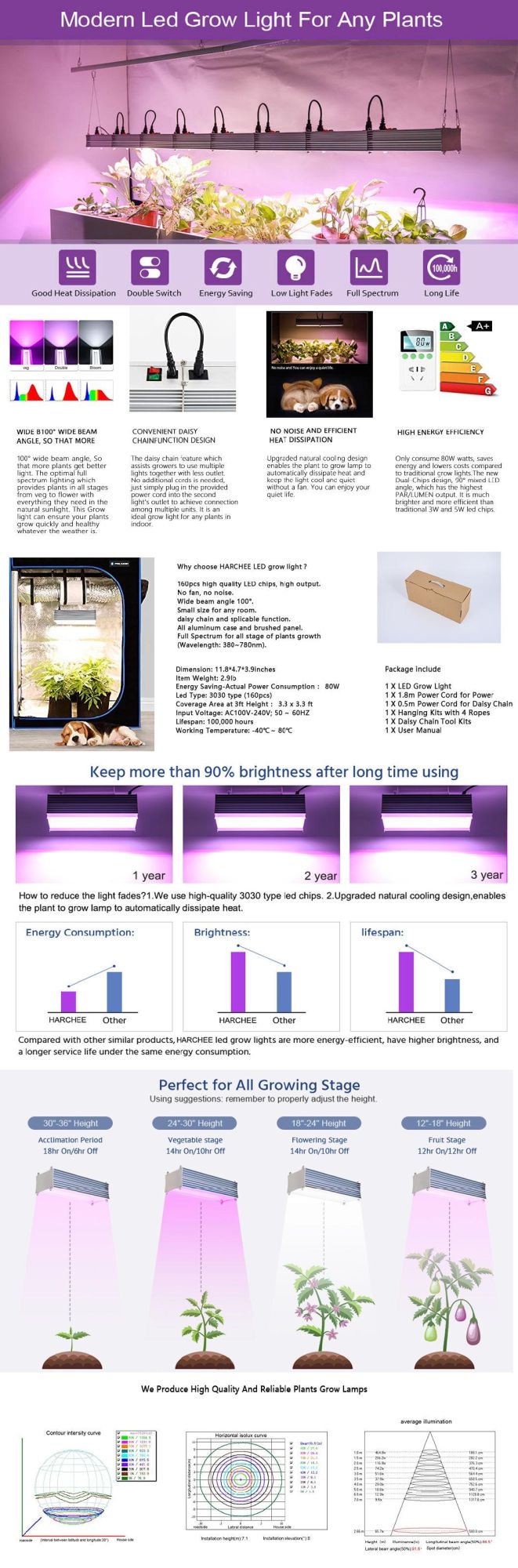 Factory Wholesale Price OEM Greenhouse Best Commercial Easy Indoor Grow Tent Aluminum Samsung LED Lighting for Plants Grow
