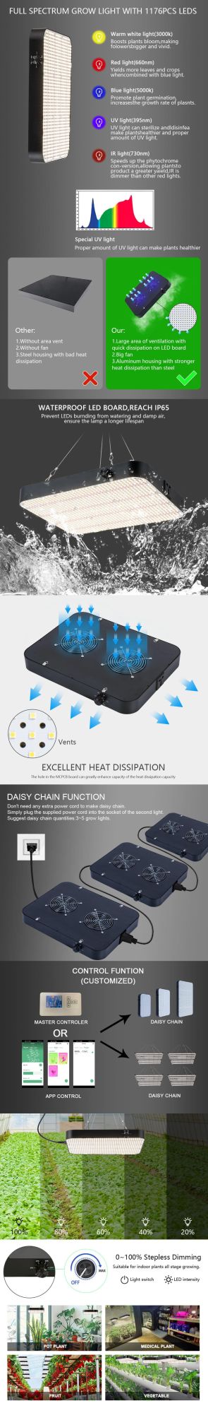 in USA Stock 260W Samsung, Osram, Optional LED COB Full Spectrum Red IR 660nm 750nm Daisy Chain Group Control Greenhouse Plant Panel LED Indoor Grow Lighting