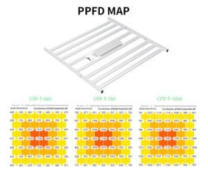 1000W Vertical Farm Triple Folded LED Grow Light