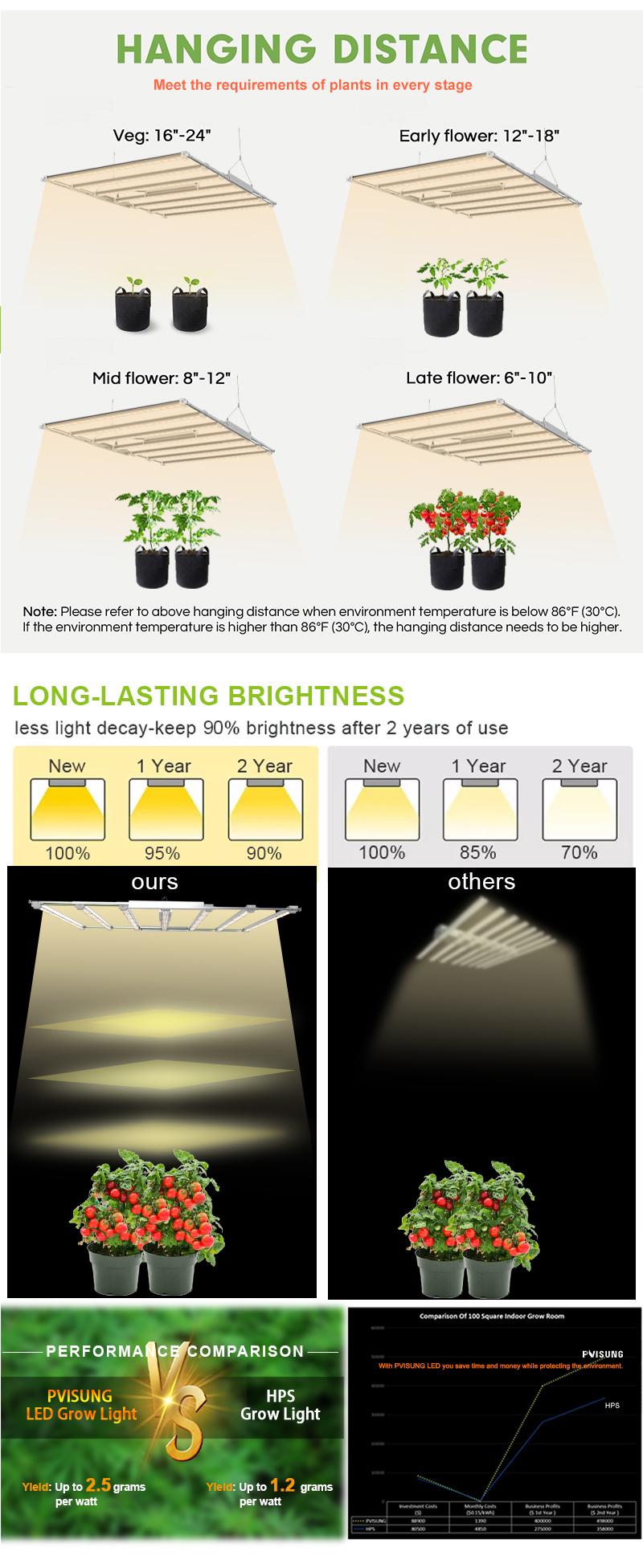 1000W Pvisung Samsung LED Grow Light Full Spectrum Retractable Dimmable Indoor Grow Light
