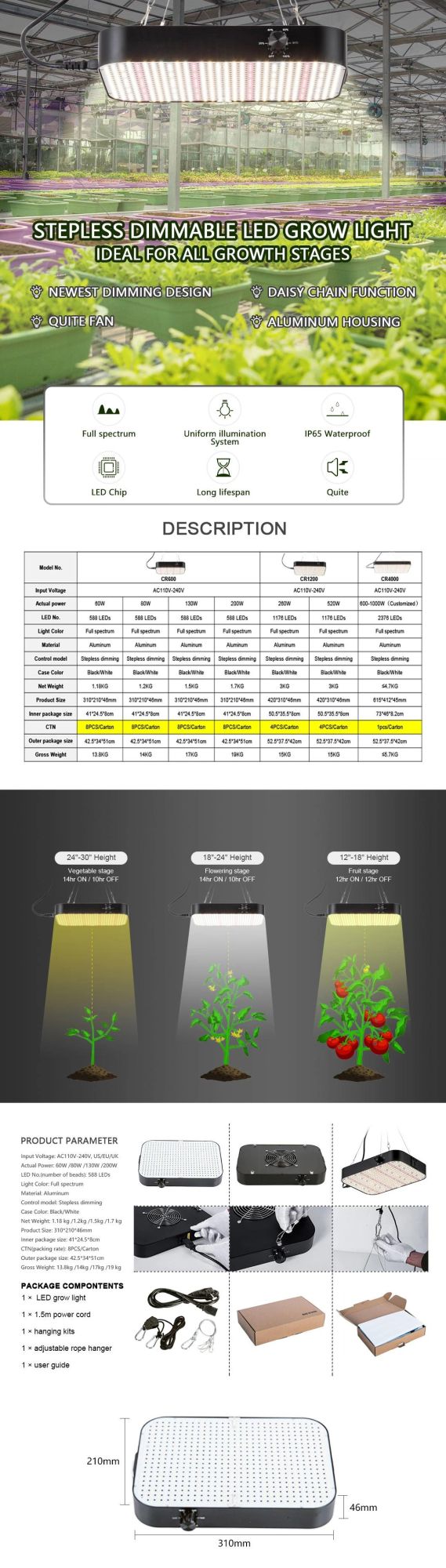 Wholesale Indoor Basement, Hydroponic, Horticulture, Waterproof 80W Full Spectrum Hanging Professional Samsung, Osram, LED Plant Panel Grow Light