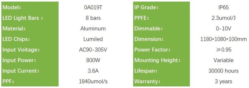 Full Spectrum 800W LED Grow Light for Medical Plants Herbs, Factories Grow LED Lights, CSA
