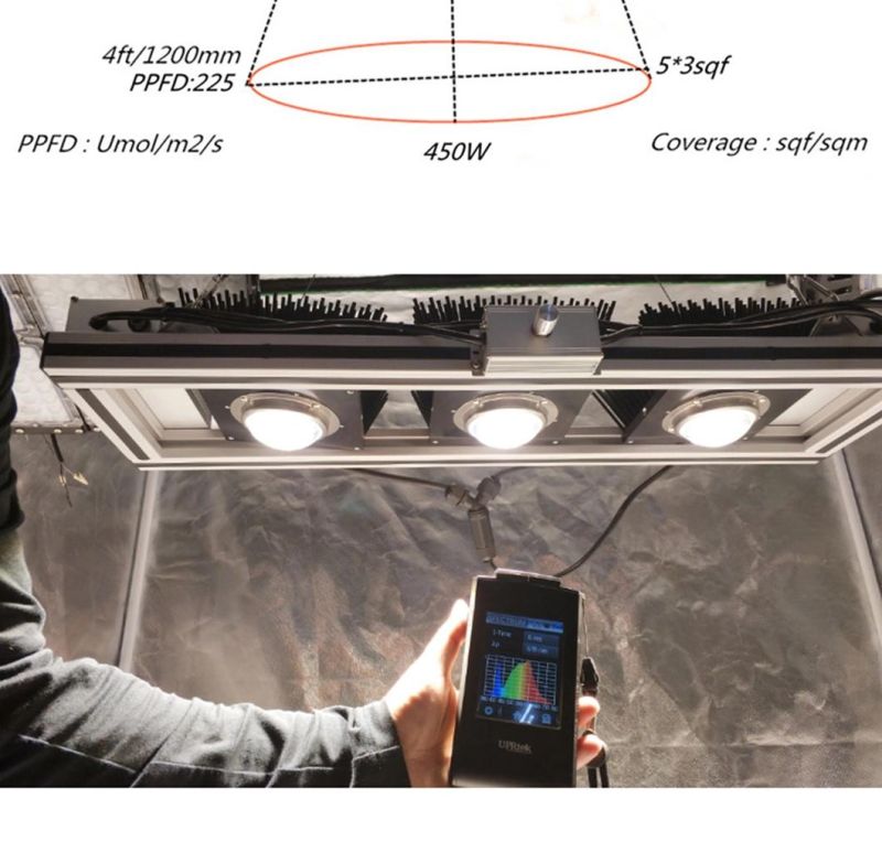 Full Spectrum 3 Year Warranty 2.8 Umol/J Commercial COB 450W LED Grow Light