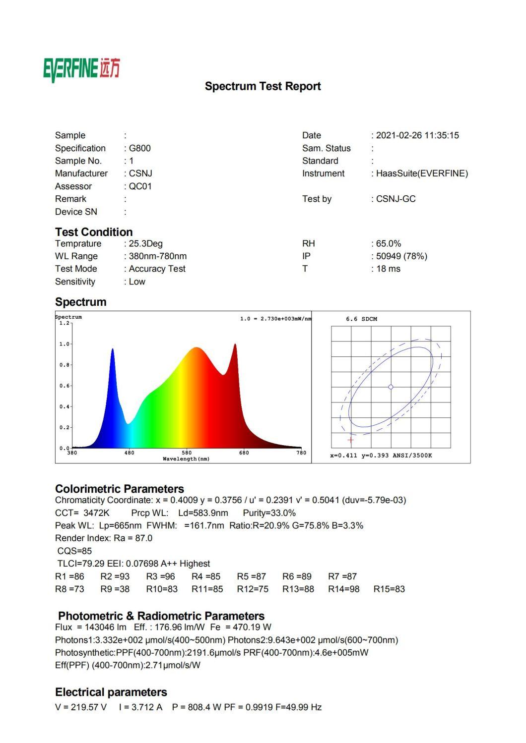 ETL Listed New Design Fluence Spydr Full Spectrum LED Plant Grow Light Bars (800W 2.7umol/J) with CO2 Diffusion Function