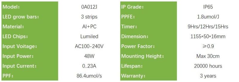 Full Spectrum 48W LED Grow Light for Indoor Plants, Horticulture Light for Indoor Farming