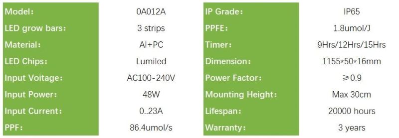 Hydroponics Vertical Agricultural Lighting LED Grow Light 48W for Greenhouse, CSA