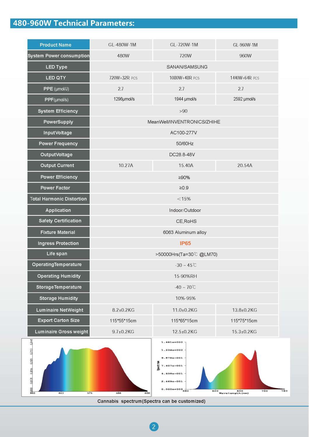 Grow Lights Grow Lamp LED Grow Light