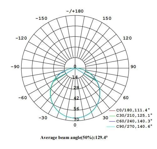 High Quality Good Price 1000mm Low Voltage 24W LED Tube