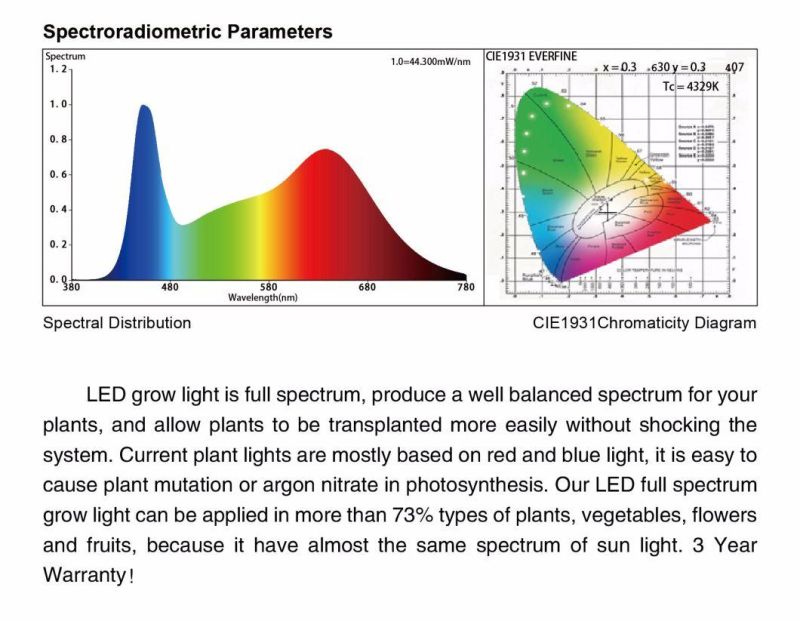 Full Spectrum LED Grow Light UFO 200W