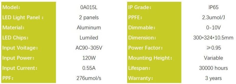 Custom Waterproof Full Spectrum High Bay PAR Panel Grow Lamp LED Plant Light with SAA, RoHS