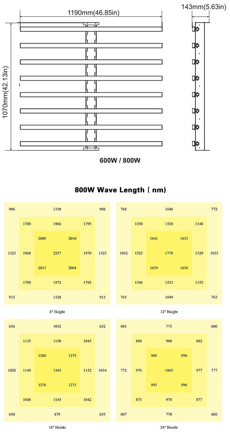 Dimmable WiFi Control 4FT 600W 800W Spider Shape LED Grow Light Fixtures