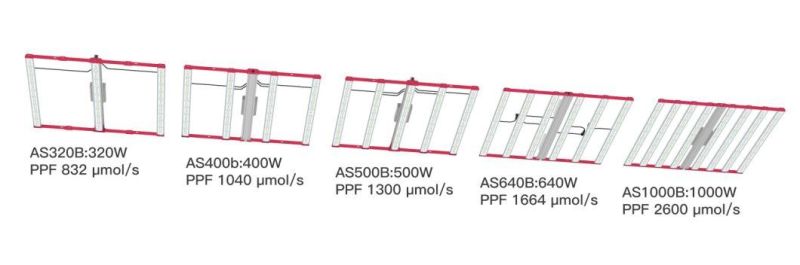 Wholesale 1000W Full Spectrum LED Grow Light Samsung Chip 2021