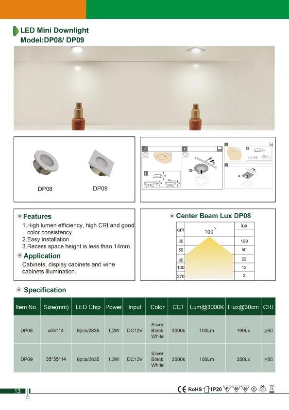 Top Quality Display Case Lighting Recessed Mount LED Square Mini Downlight