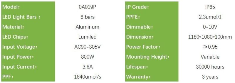 Full Spectrum 800W LED Grow Light for Medical Plants Herbs, Factories Grow LED Lights, Nom