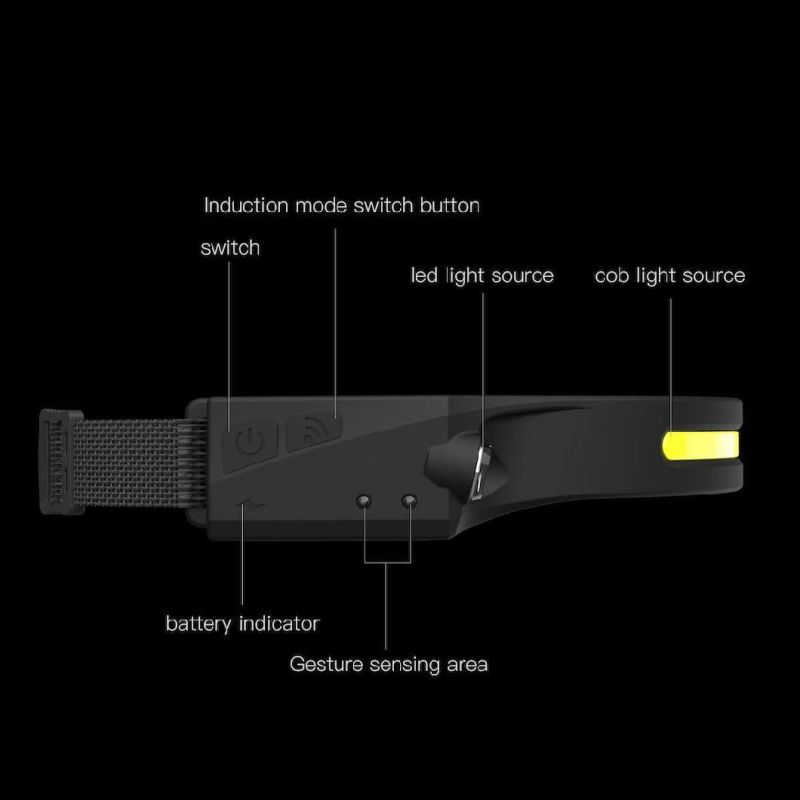 Factory Highlight 350 Lumens Waterproof USB Rechargeable Helmet LED Headlamp Camping Head Lamp
