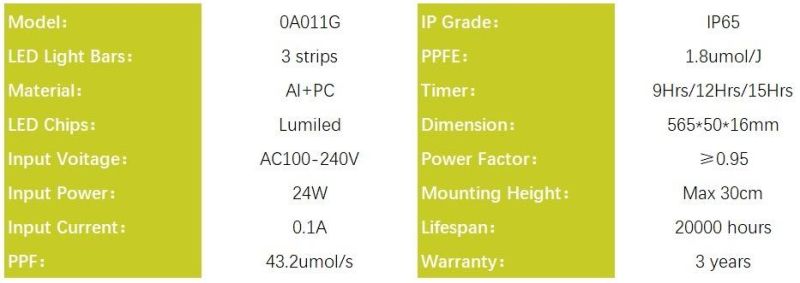 Full Spectrum LED Grow Light for Vegetable, Pink Spectrum Supplement Lighting for Indoor Plants 24W, GS