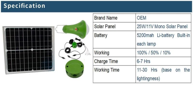 Built in 4 5200mAh Lithium Batteries, Newly Developed New Energy Camping Household Emergency Lighting