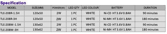 LED Ceiling Light