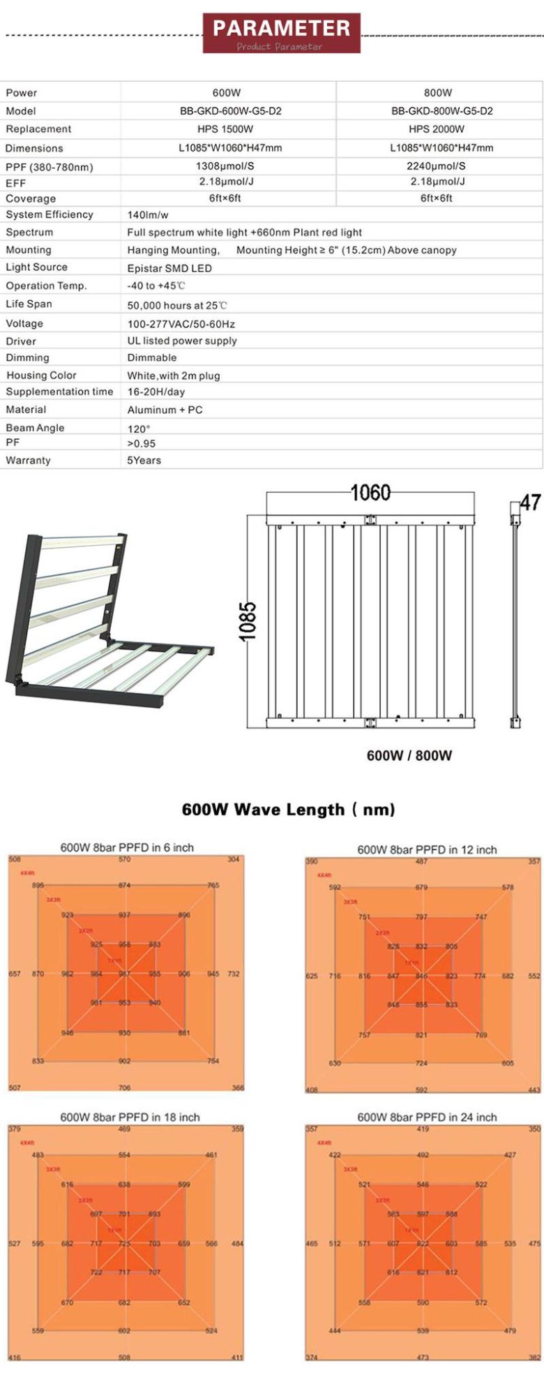 Advanced Grow Light Full Spectrum 2020 Latest 600W LED Plant Growth Light