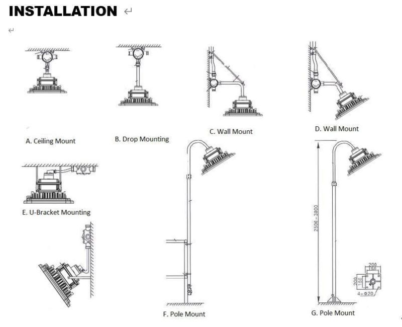 LED Explosion Proof Flood Light 5 Year Warranty IP68 Ik09 for Hazaadous Area