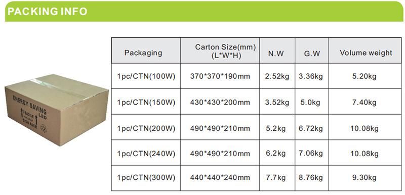 High Lumen Full Spctrum Low Decay 100W 150W 200W 300W LED UFO Plant Light
