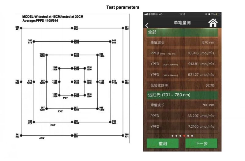 High Efficiency 2.8 Umol/J Built-in LED Driver Foldable 720W PRO LED Grow Light