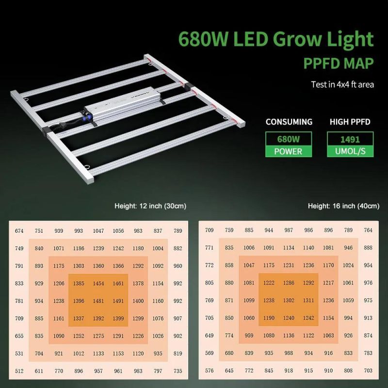 Hydroponic Indoor LED Grow Lighting Full Spectrum Samsung Lm301b Osram LED Plant Light for Greenhouse