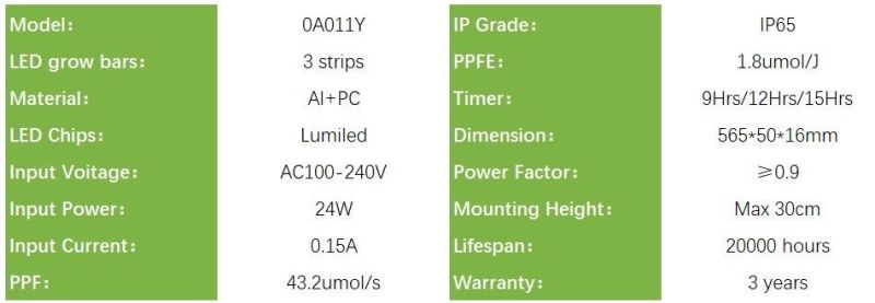 Full Spectrum Indoor Farming LED Garden Light Indoor Plant Grow Light with 24W CE & RoHS