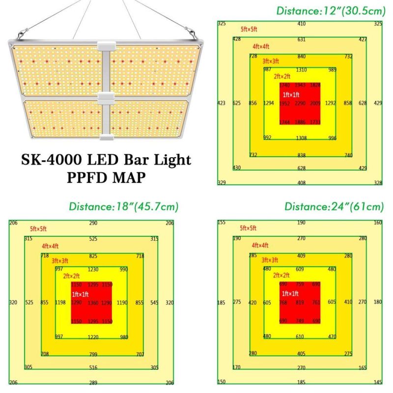 High Effect 460W Sf4000 Lm301b V2 Dimmable LED Grow Light Indoor Hydroponics Grow Tent Using LED Panel Light